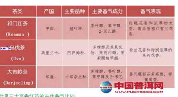 简述茶叶中的主要化学成分种类及含量，探究茶叶：主要化学成分种类与含量全解析