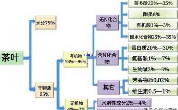 茶叶的主要成分化学-茶叶的主要成分化学式