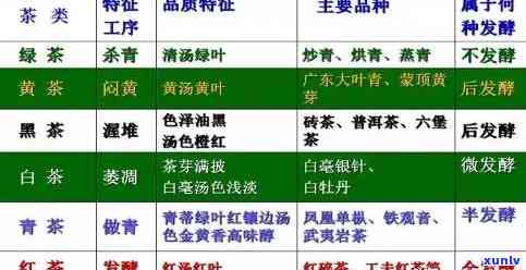 全面解析：茶叶的有机物质种类及其构成