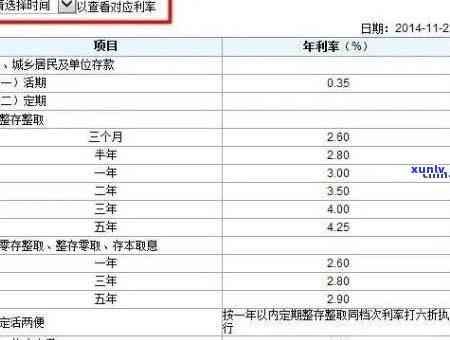 建行消费贷逾期利息-建行消费贷逾期利息怎么算