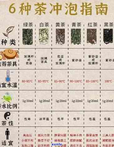 茶叶冲泡的主流 *** 全解：你不可不知的种类