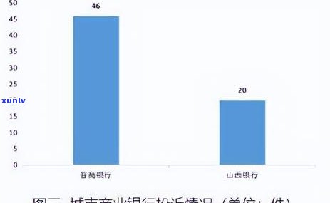 晋商消费逾期一天：是不是算逾期？作用严重性解析