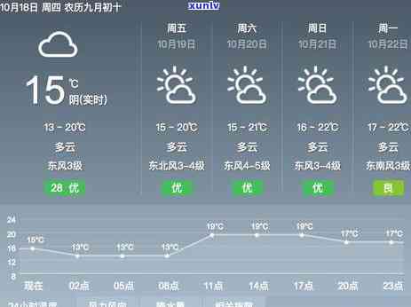 晋商消费逾期一天：是不是算逾期？作用严重性解析