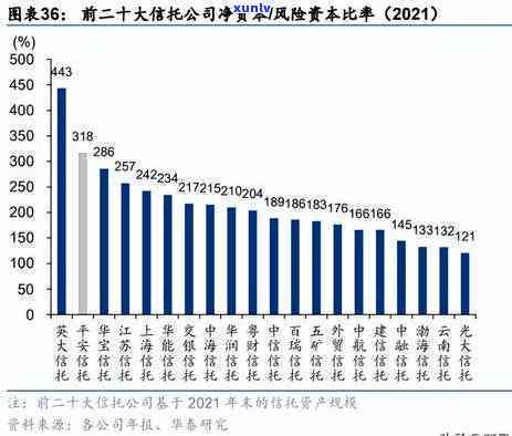 平安银行准备金逾期解决  ：步骤详解