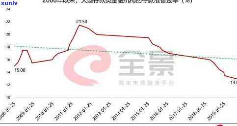 平安银行准备金逾期处理 *** ：步骤详解