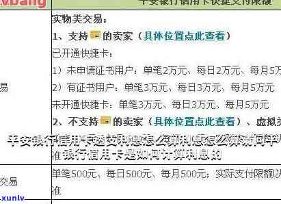 平安银行逾期利息率-平安银行逾期利息率是多少