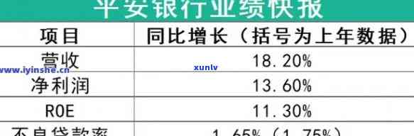 平安银行逾期利息率-平安银行逾期利息率是多少