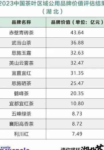 武汉卖茶叶好的地方全攻略：店铺推荐与评价