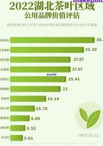 武汉卖茶叶好的地方全攻略：店铺推荐与评价