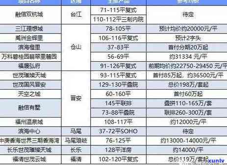 寻找优质翡翠B货？场在此！全网更低价，快来选购！