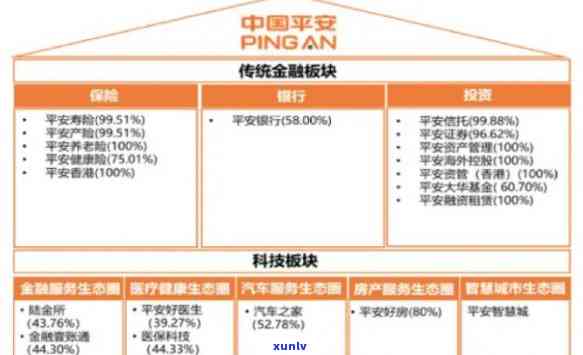 平安寿险贷款，保障未来：熟悉平安寿险贷款的优势与申请流程