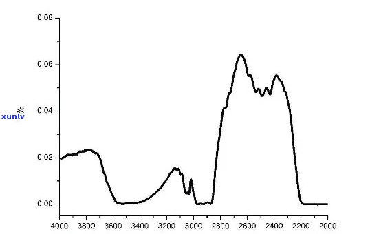 翡翠紫外光谱，探究翡翠的奥秘：紫外光谱解析