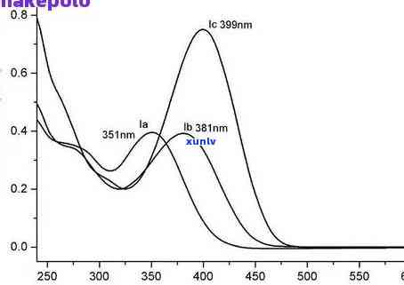 翡翠紫外光谱，探究翡翠的奥秘：紫外光谱解析