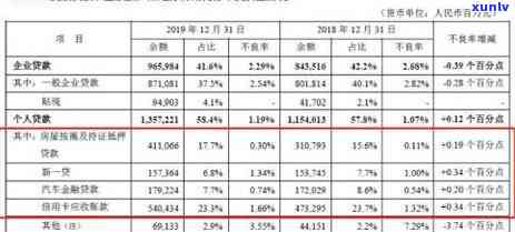 平安新一贷逾期利息计算  及步骤