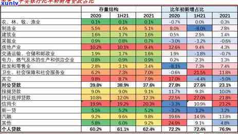 平安新一贷逾期利息计算  及步骤