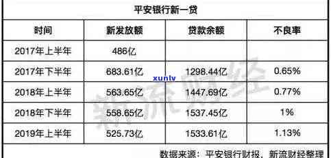 平安新一贷逾期利息多少？答案在这里！