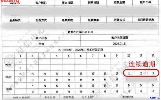 显示逾期58元什么意思，【解答】显示逾期58元的含义是什么？