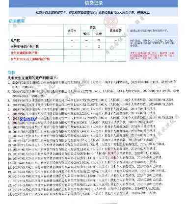 显示逾期58元-显示逾期58元怎么办