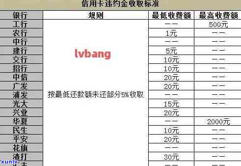 58借钱：逾期费用计算  详解