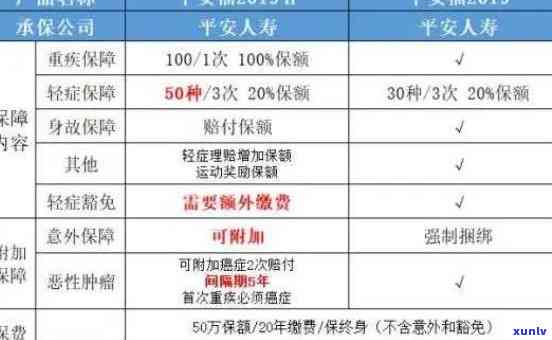 平安福缴费逾期两天有作用吗，平安福缴费逾期两天会有什么作用？