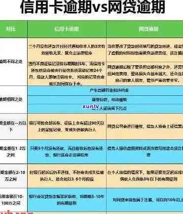 怎样解决分期消费卡逾期？详细步骤解析