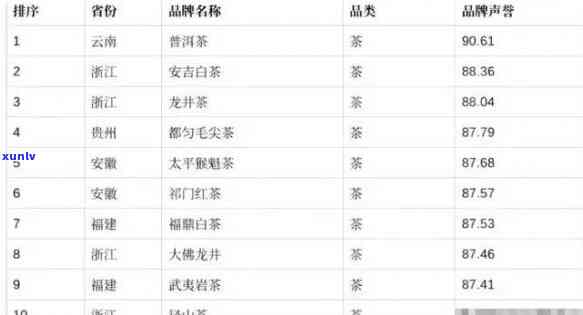 茶叶的排名：中国最新茶叶及国内茶叶排名一览