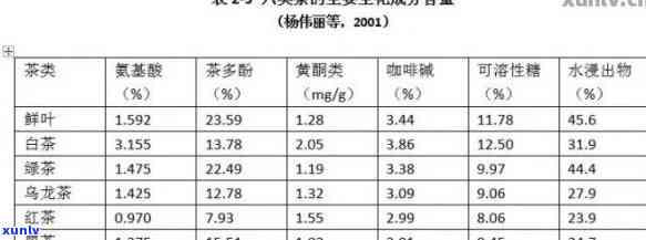 茶叶在冲泡中浸出物的多少与哪些因素有关？以及其水浸出物含量及呈味物质分析