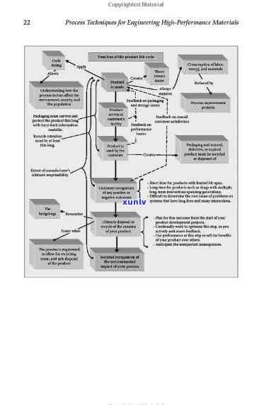 Understanding the Production Process of Tea in English