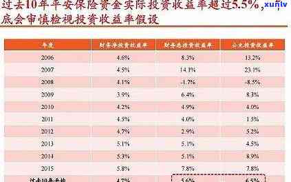 平安保险健函未回销：起因与解决方案