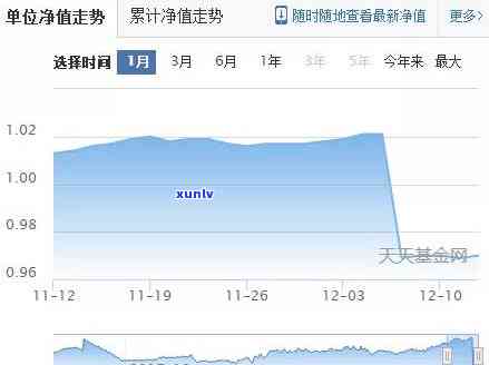 中邮消费逾期不存在罚款政策：怎样解决？