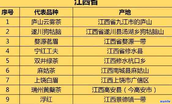 中国的茶叶在哪个省，揭秘！中国茶叶究竟产自哪个省份？