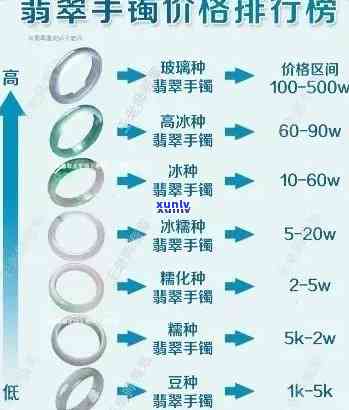 如何计算买翡翠的费用？详细步骤解析