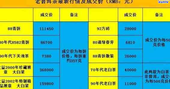 成都卖茶叶的地方：推荐及详细介绍