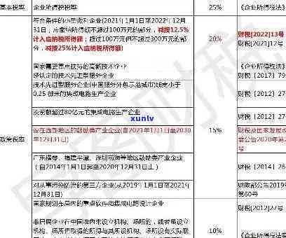 消费税逾期罚款多少，消费税逾期罚款金额详解