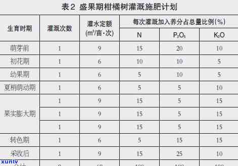 茶叶有机肥替代化肥的 *** 及其应用实践