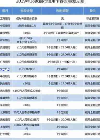 平安银行逾期是不是会作用？——相关疑问解答