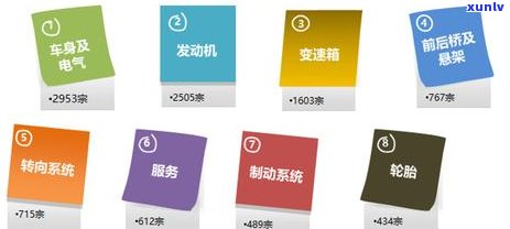 上海电气集团投诉  号码及查询  