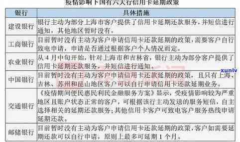 长银58金融期还款操作及期限介绍