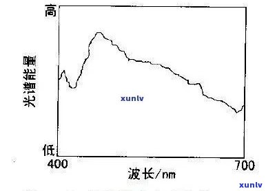 翡翠光谱：解析其含义与特征