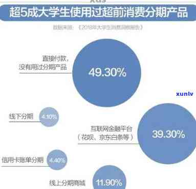 超前消费会带来什么结果？全面解析其危害与作用