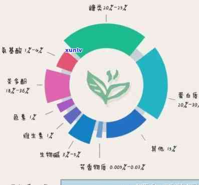 茶叶的主要功能成分是，揭示茶叶的秘密：主要功能成分解析