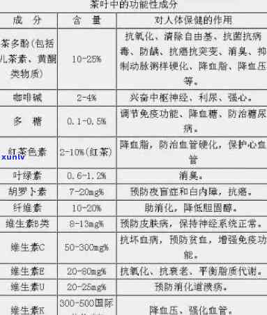 揭示茶叶让人上瘾的成分是什么？