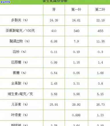 茶叶果实的营养成分-茶叶果实的营养成分表