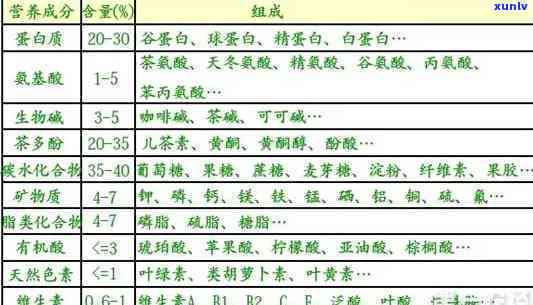 茶叶果实的营养成分-茶叶果实的营养成分表