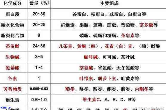 全面解析：茶叶富含哪些营养成分？