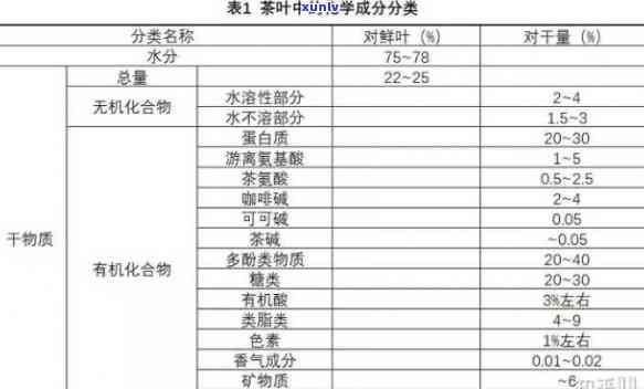 茶叶化学成分与特征性成分，揭示茶叶的奥秘：化学成分与特征性成分解析