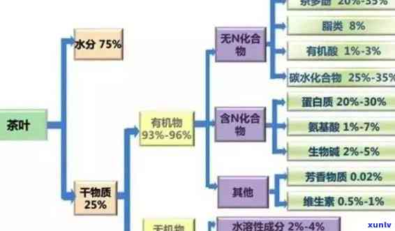 茶叶的化学主要成分-茶叶的化学主要成分是什么