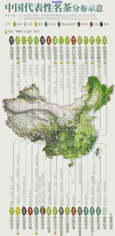 中国的茶叶名称及其分布地区与种类一览