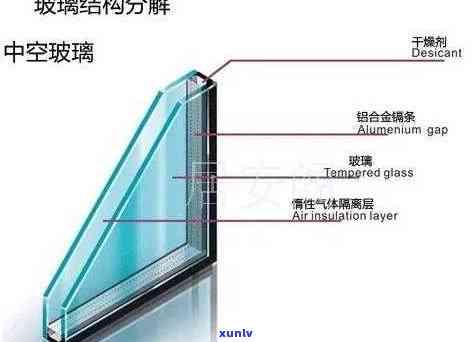 中空玻璃种类有哪些，全面解析：中空玻璃的多种类型及其特点