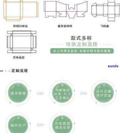  *** 茶叶包装盒全过程详解 - 视频教程